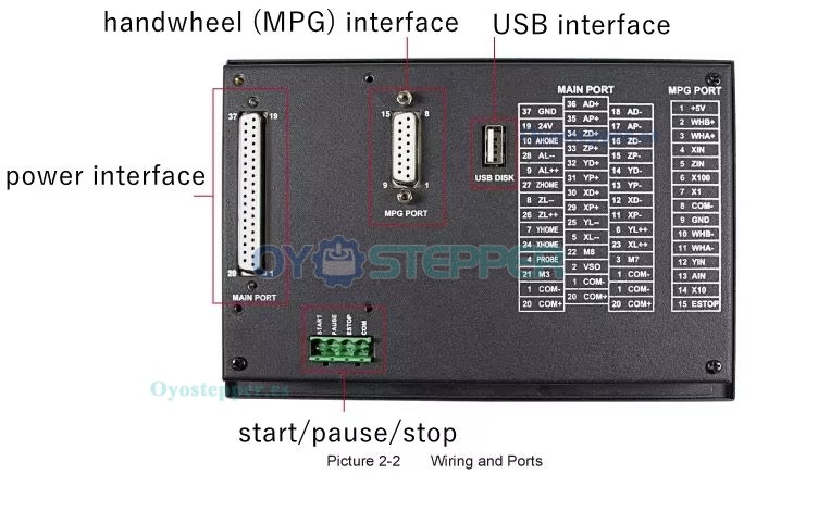 Controlador CNC Aut&oacute;nomo DDCS V4.1 3/4 Ejes con Interfaz USB, Controlador Offline